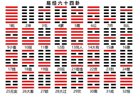 易經64卦口訣表|易經入門及64卦口訣